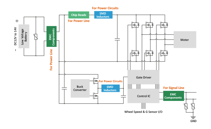 ��������ת��